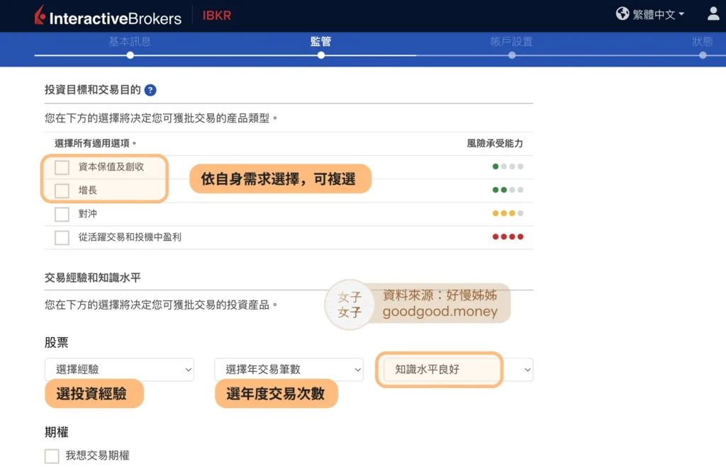 ibkr-投資目標和交易目的
