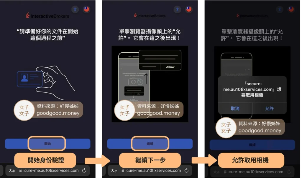 ibkr-手機身份驗證