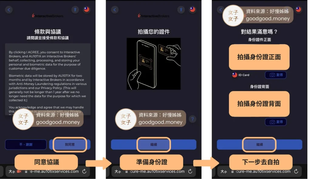 ibkr-手機身份驗證